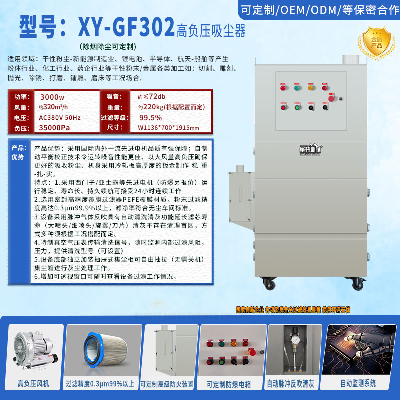 GF302